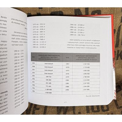 Motorowery w PRL – rzecz o motoryzacji i nie tylko... - Album Tomasz Szczerbicki Motorowery w PRL – rzecz o motoryzacji i nie tylko... - Album Tomasz Szczerbicki